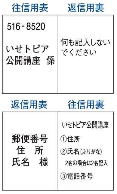 ハガキの書き方イラスト